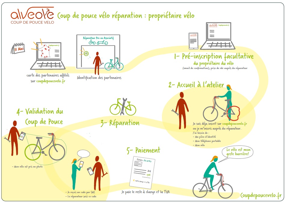 Sans-titre Coup de pouce réparation